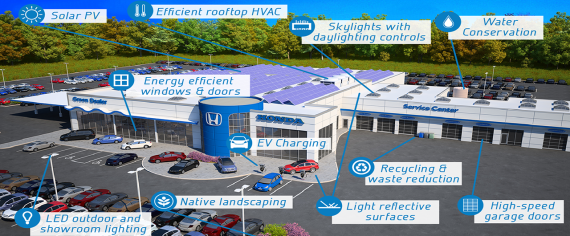 Some of the ways that Honda and Acura dealers can reduce their environmental footprint